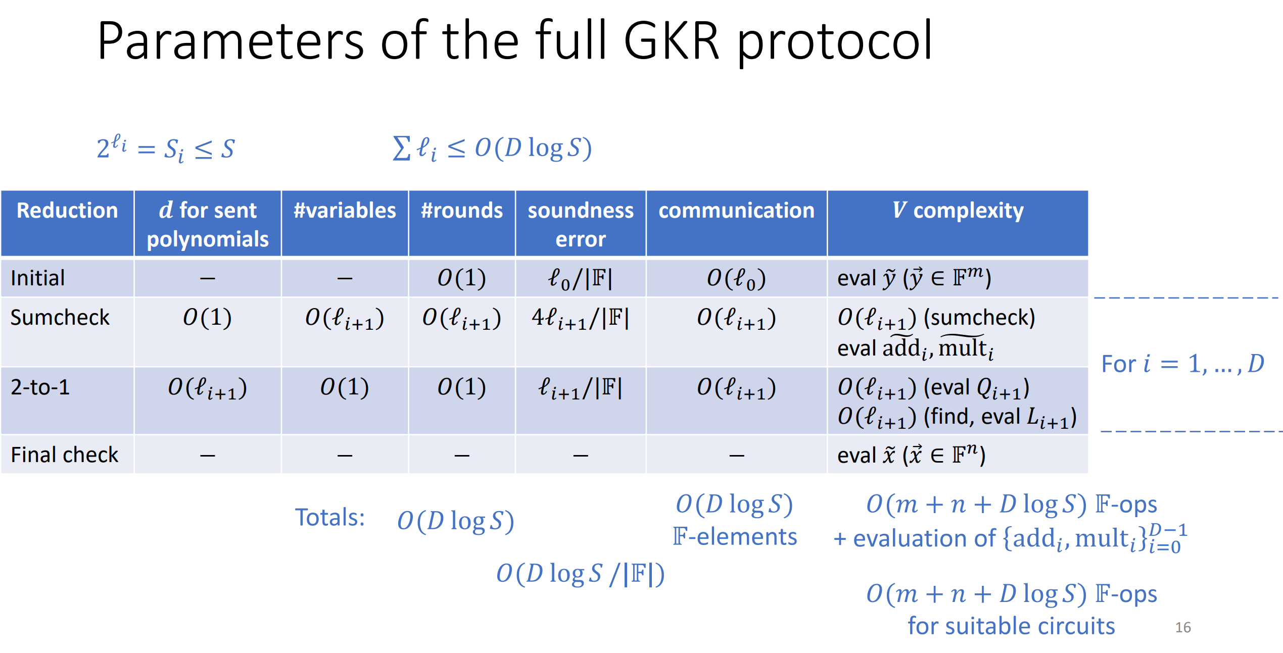 gkr